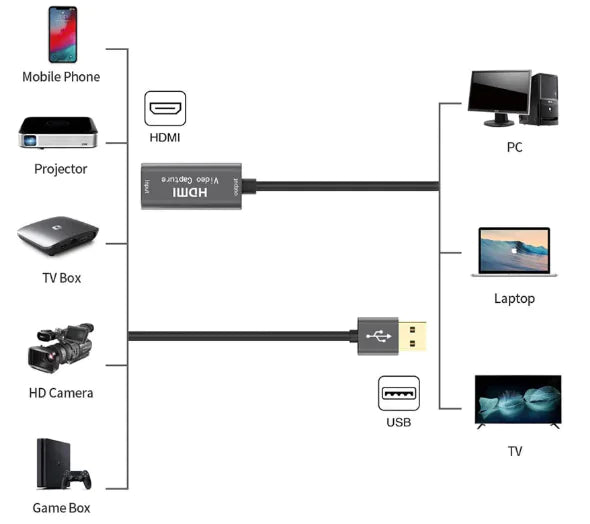 Tarjeta de Captura de Video HDMI